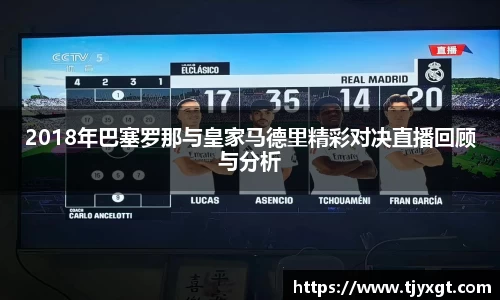 2018年巴塞罗那与皇家马德里精彩对决直播回顾与分析